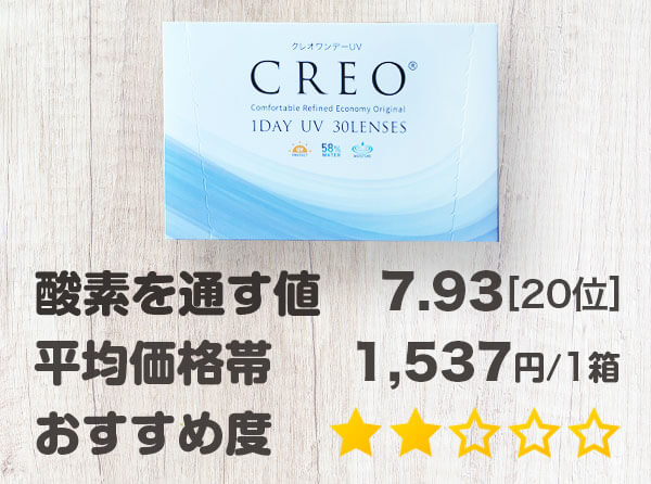 クレオワンデーUVモイストの製品写真