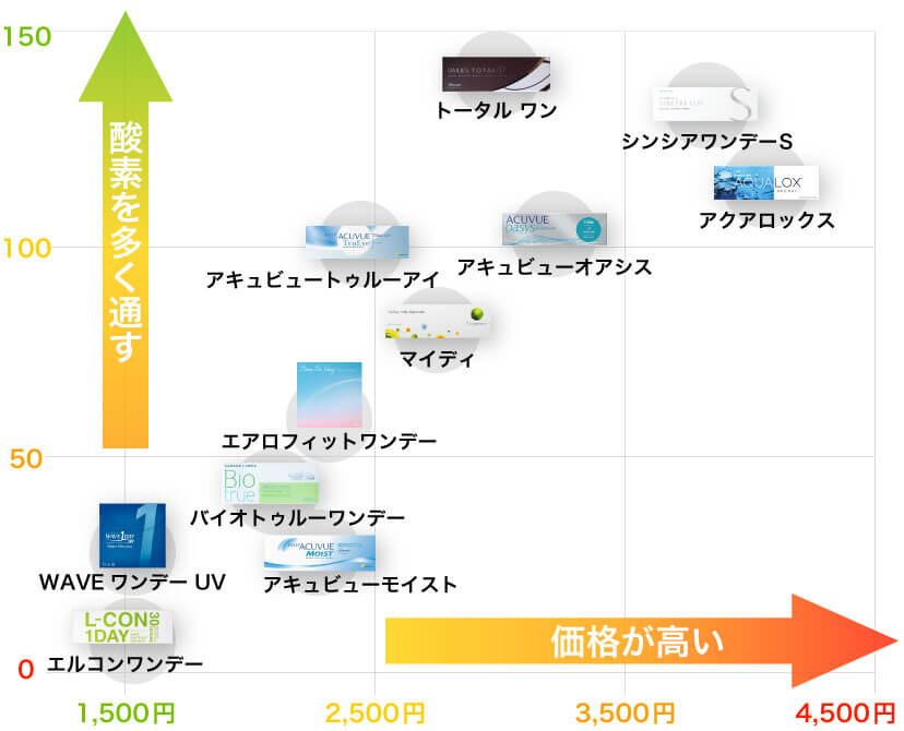 実際に使ってみてわかったおすすめコンタクトレンズtop コンタクトレンズ通販情報サイト