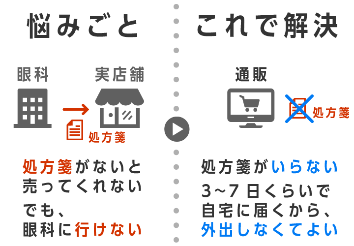 コロナ対策 眼科に行かず処方箋なしでコンタクトレンズを買う方法 コンタクトレンズ通販情報サイト