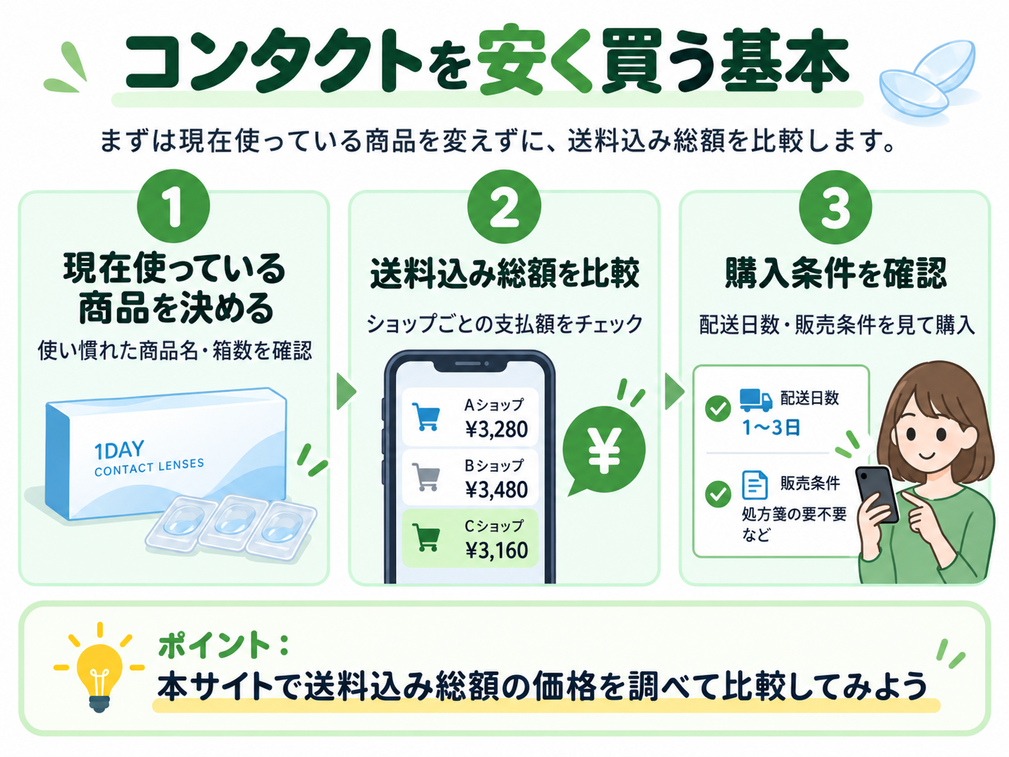 現在使っているコンタクトを変えずに送料込み総額を比較して安く買う基本手順
