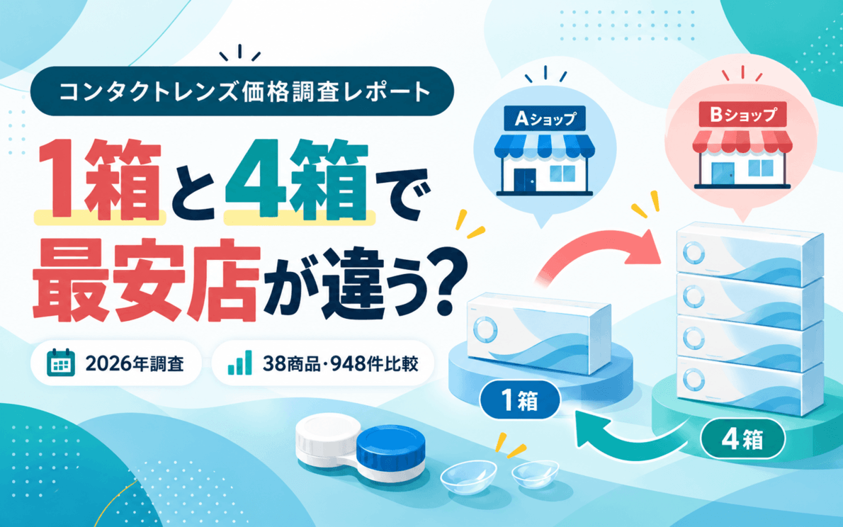 コンタクトレンズは1箱と4箱で最安店が違う？38商品を価格調査【2026年】のアイキャッチ画像